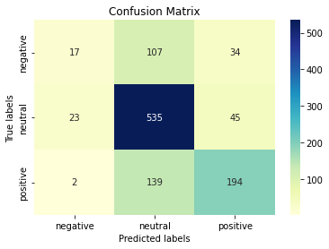 Logistic Regression Confusion Matrix