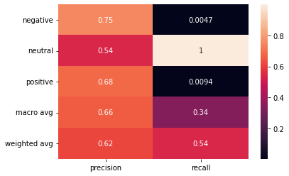 Vader Confusion Matrix
